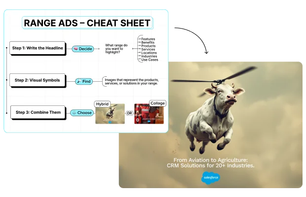 Short and visual newsletter