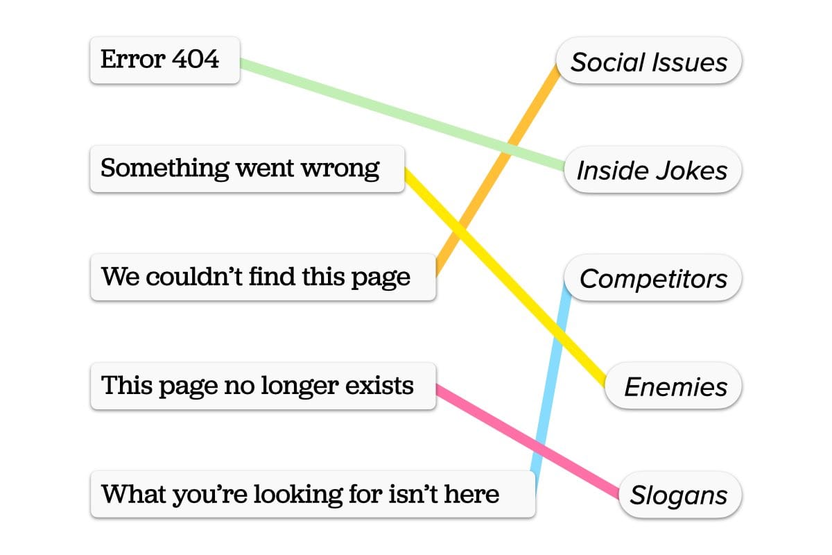 phrases on left side connecting to topics on right side