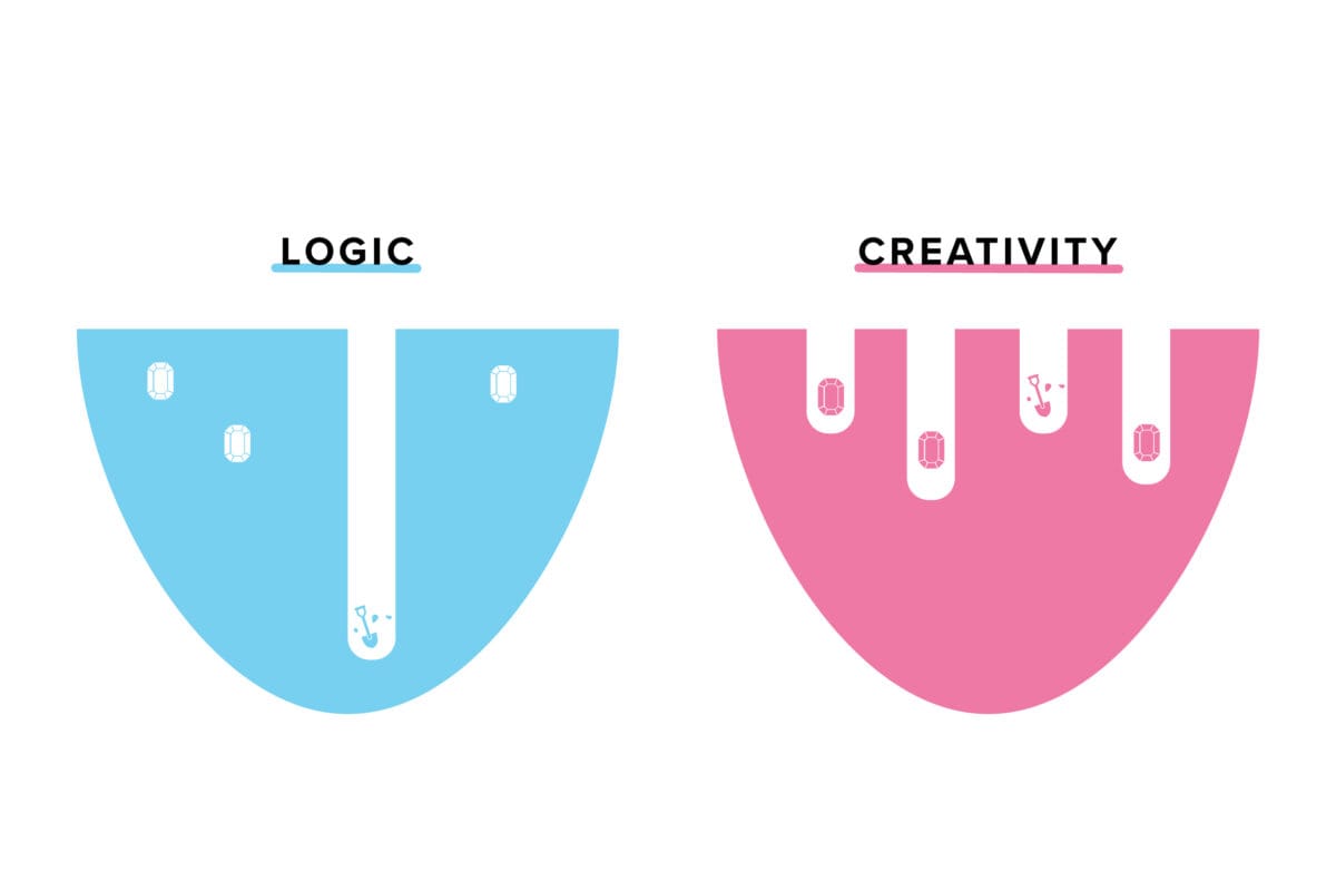 logic vs creativity