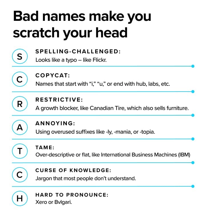 bad names make you scratch your head