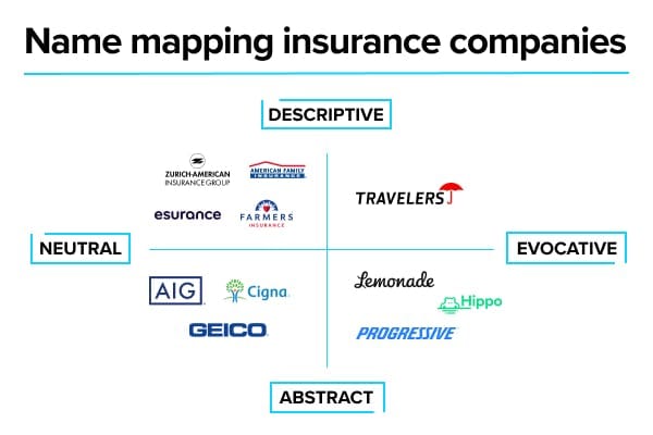 name mapping insurance companies