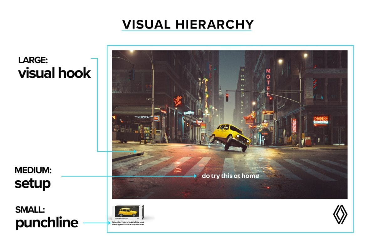 visual hierarchy, visual hook (large), setup (medium), punchline (small), another car ad, do try this at home