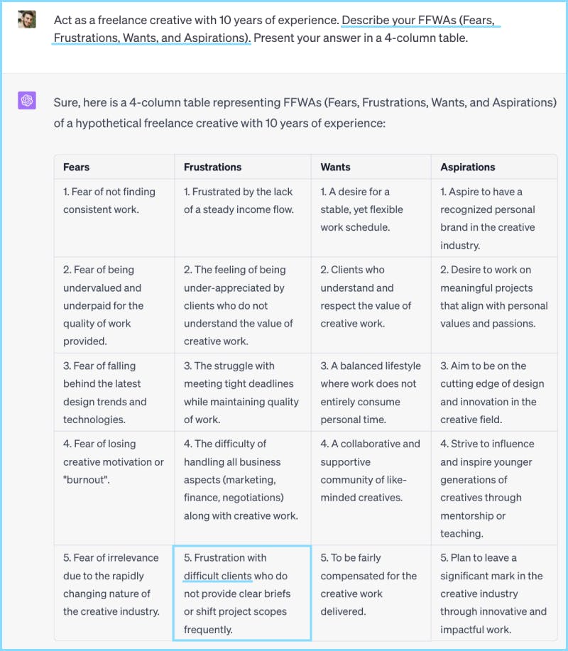 scriptwriting with ai, asking to list audience's FFWA (fears, frustrations, wants, aspirations)