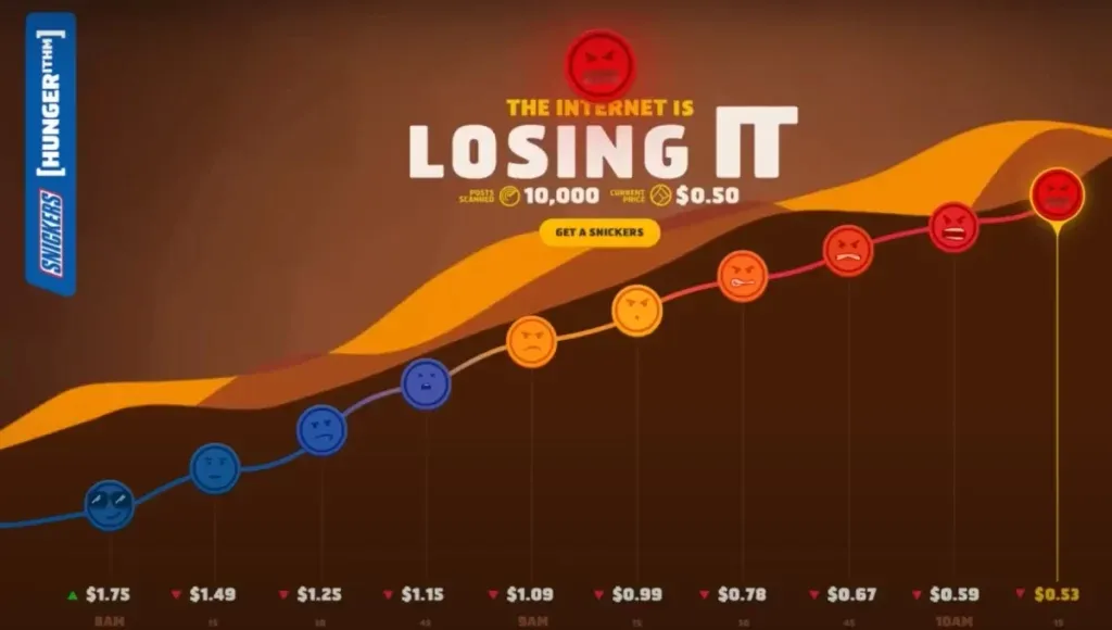 snickers ad, combining the angry internet with hungry people