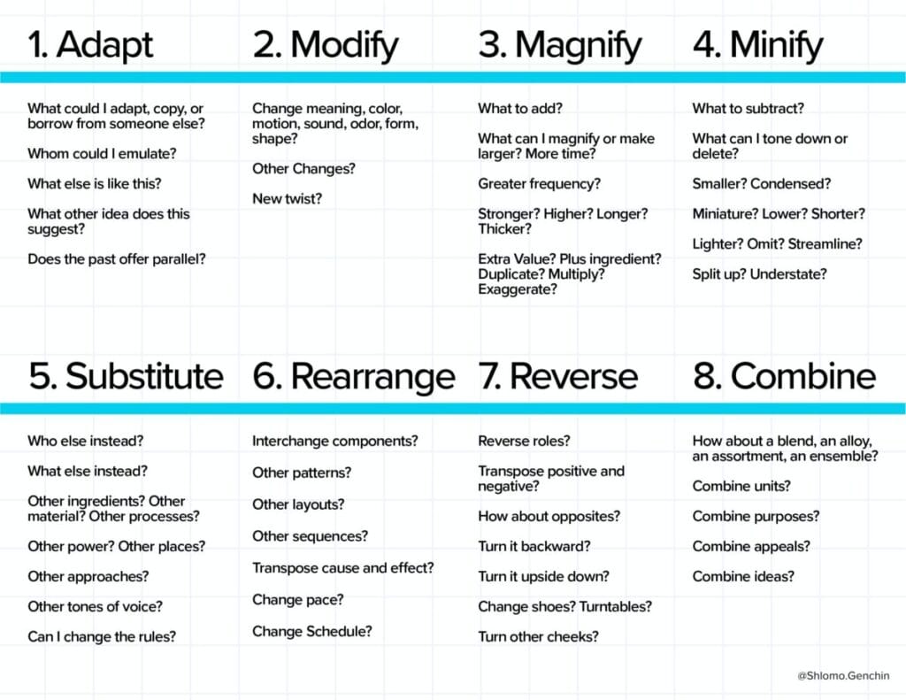 Osborn's Checklist infographic showing all 8 brainstorming categories — Adapt, Modify, Magnify, Minify, Substitute, Rearrange, Reverse, and Combine — with prompt questions for each