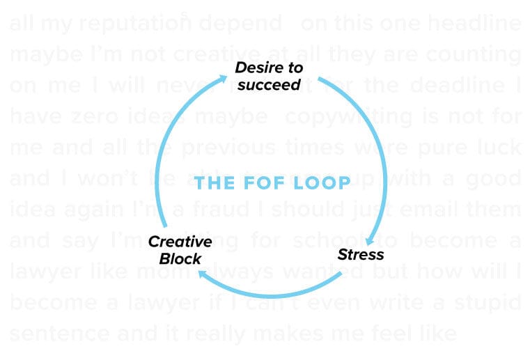 the fear or failure loop: desire to succeed, stress, creative block