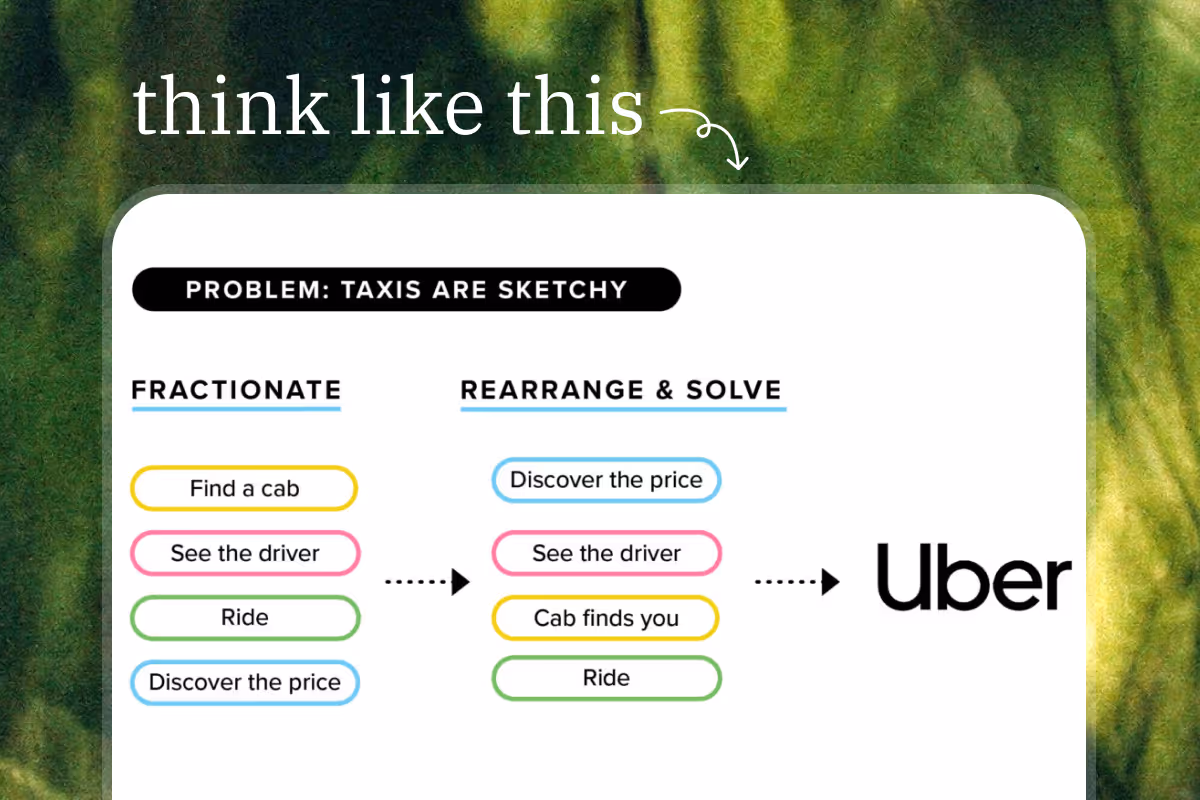 How to become a creative thinker Feature Image