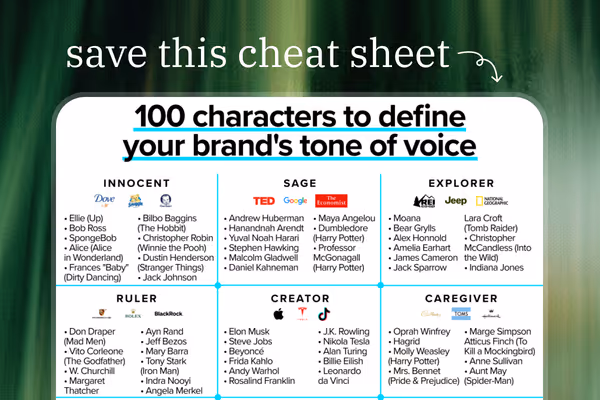 How to define your brand voice using the 100 Characters exercise  Feature Image