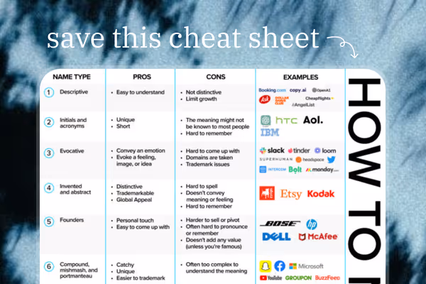 How to find names for startups and products  Feature Image